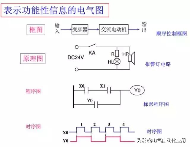 一步一步教你看懂电气图,教你如何快速看懂电气图