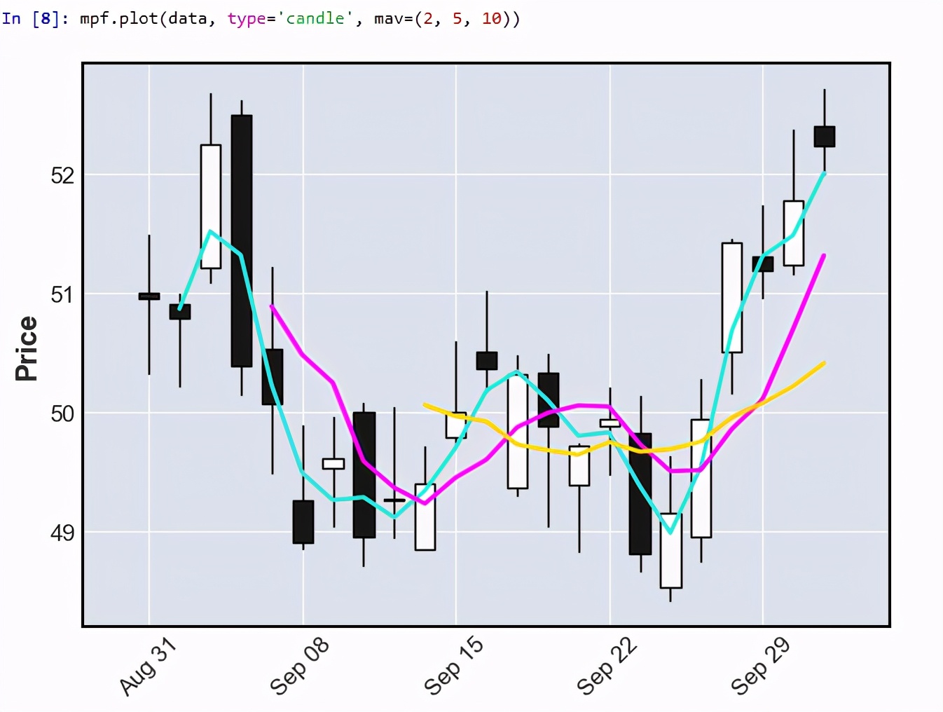 python笔记表,pythonk线绘制库