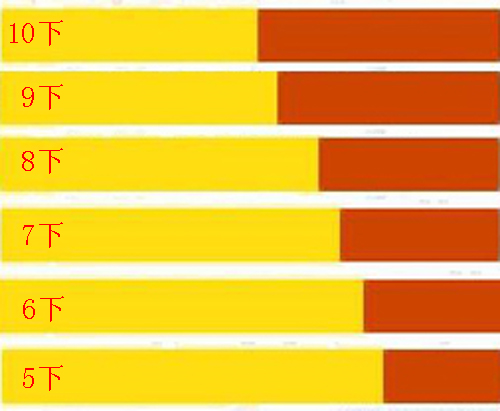街机游戏名将回顾,街机游戏被忽略二十年的细节
