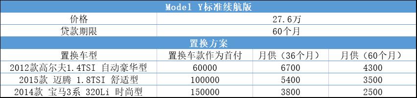 特斯拉置换新款特斯拉折价,特斯拉置换有礼划算吗