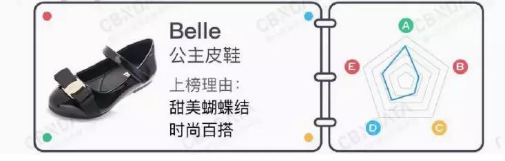 童鞋斯凯奇和新百伦哪个好,nike和fila的鞋