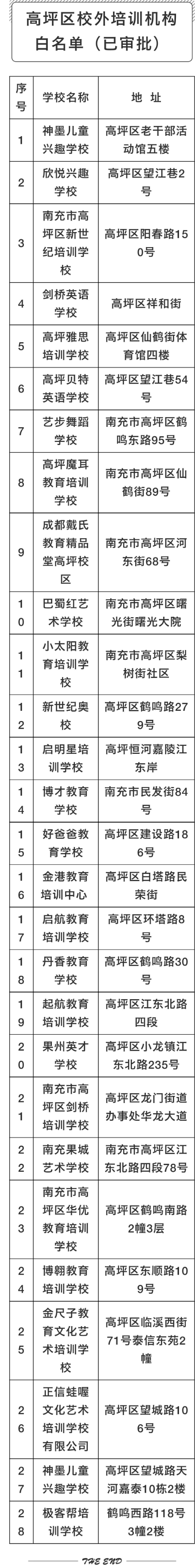 南充市高坪区教育培训机构黑名单,南充校外培训机构最新政策
