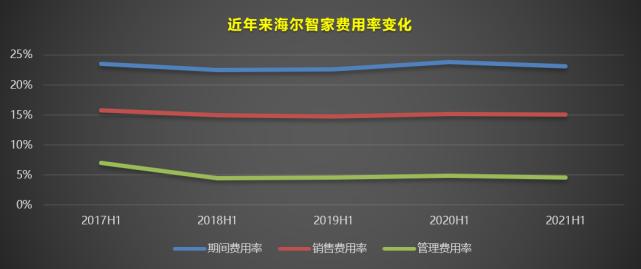 海尔智家成本上涨原因,海尔智家应该如何应对原材料上涨