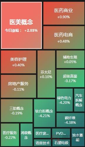 A股收评：两市超3600家个股下跌钢铁燃气遭重挫