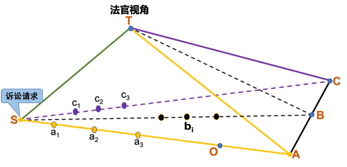 法官裁判思维训练方法,法官的思维方式和裁判方法