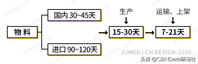国外疫情影响化妆品么,国外疫情严重化妆品还能用吗