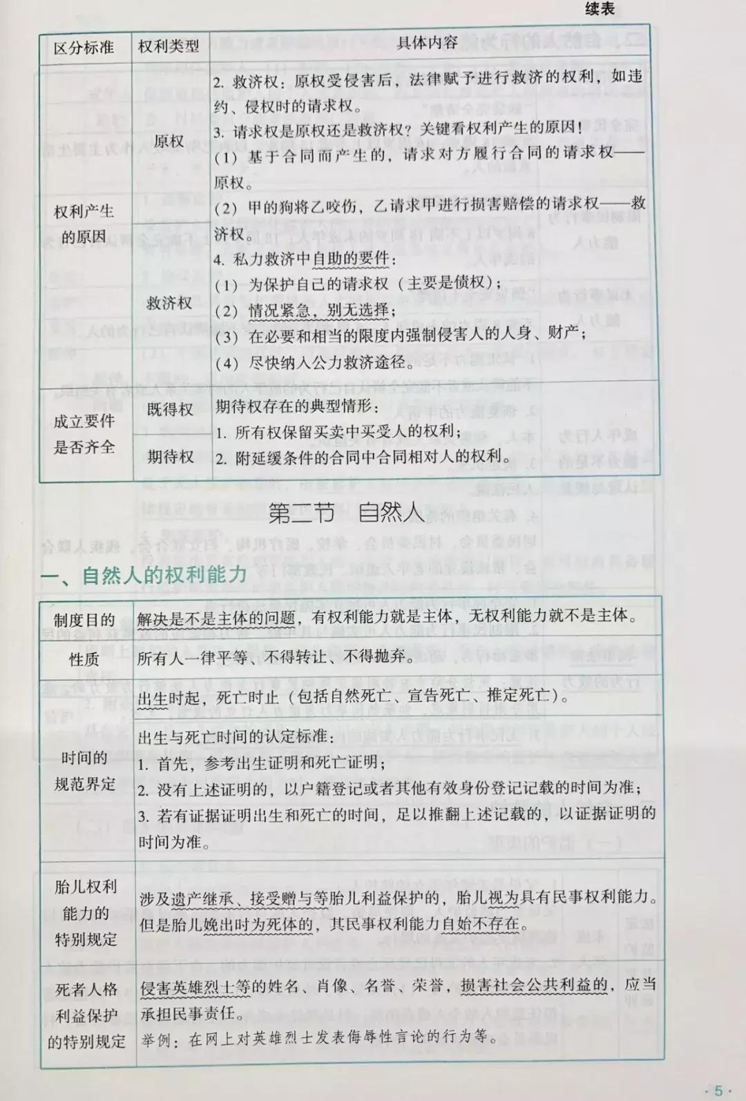 法考冲刺必看！2019蒋四金复习计划背诵书单来了