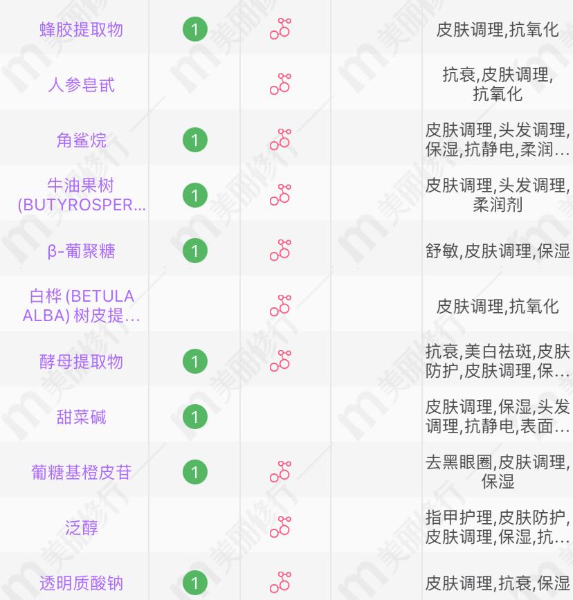 好用不刺眼的眼霜有哪些,国牌眼霜十大功效品牌