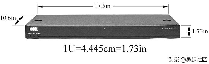 思科路由器视频教程,思科2900路由器