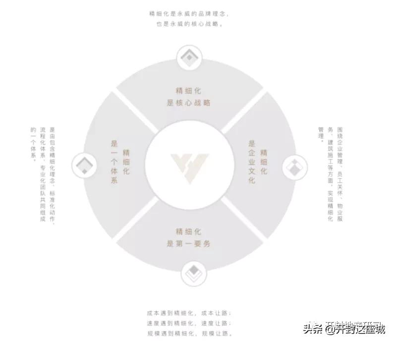 开封永威上院样板间,开封永威样板间