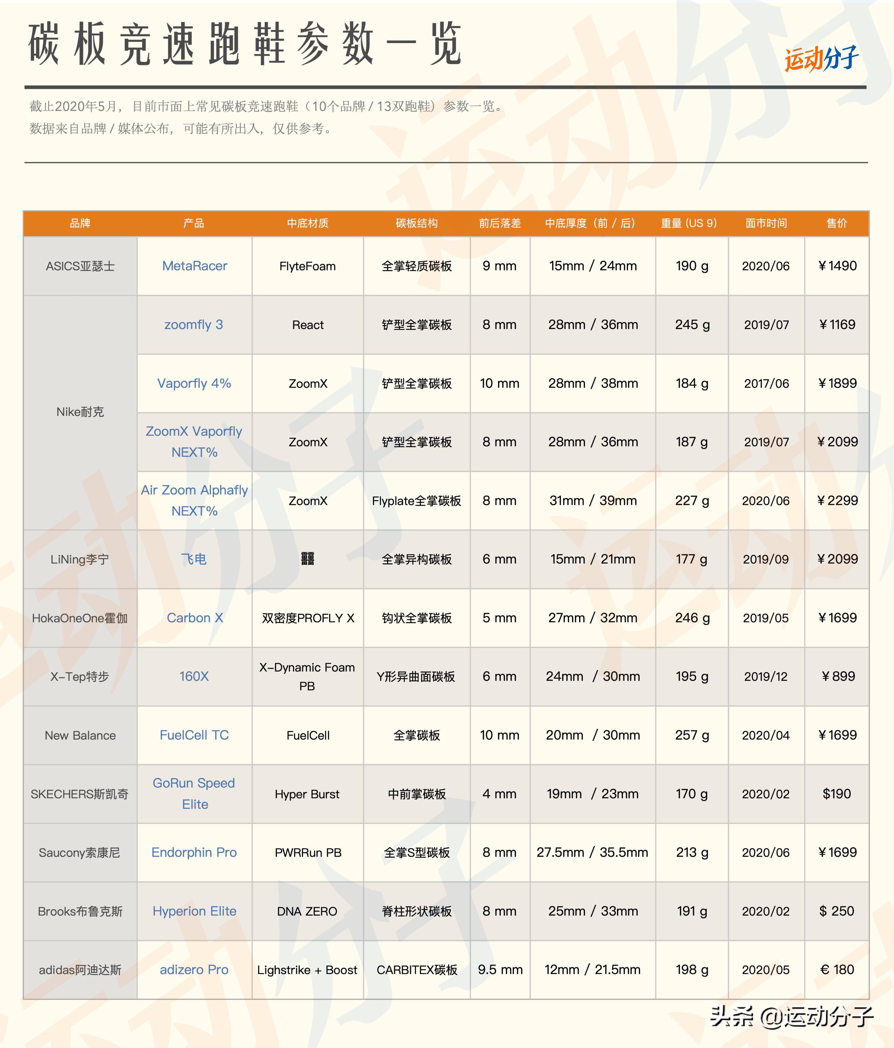 asicsmetaracer适不适合新手,asicsmetaracer有假的吗