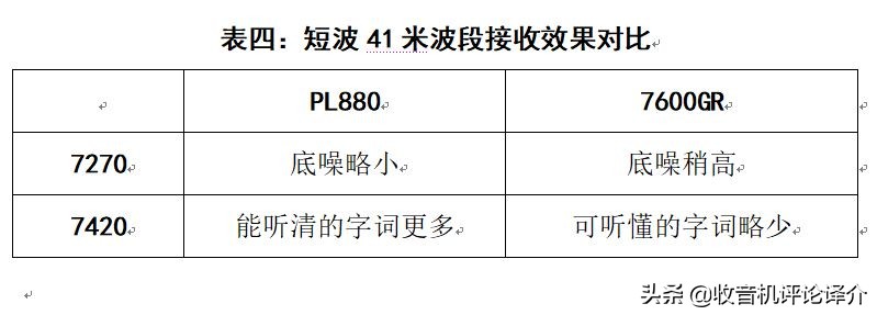 目前最好的pl880收音机,德生军用PL880收音机