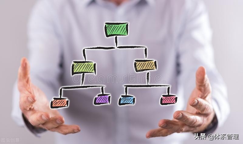 客服中心及分中心服务规范包括,客服中心运营管理体系