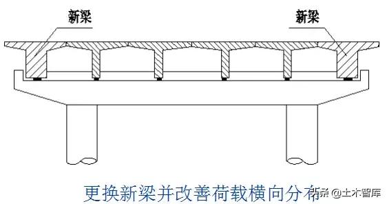 桥梁加固方法口诀,桥梁加固技术方案增加横向整体性