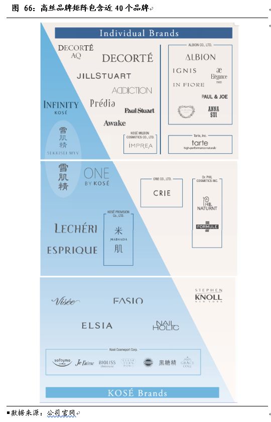 日本近二十年化妆品市场,日本化妆品市场现状怎么样