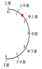 乒乓球击球点不准怎么回事,乒乓球击球点是指哪里