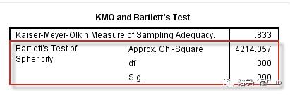 层次分析法和主成分分析哪个好,主成分分析用一年还是多年的数据