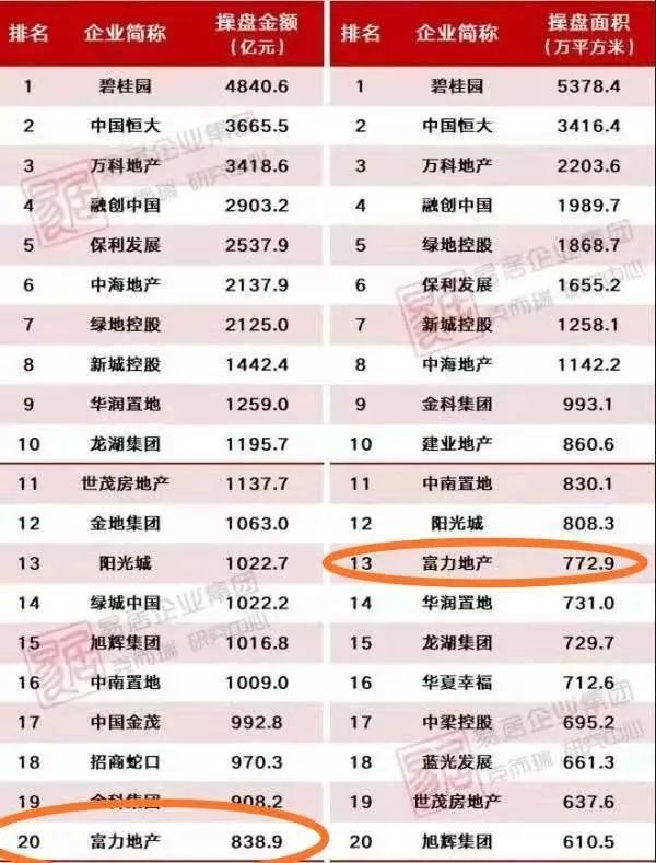 富力能否可以摆脱债务困境,富力最新发展消息