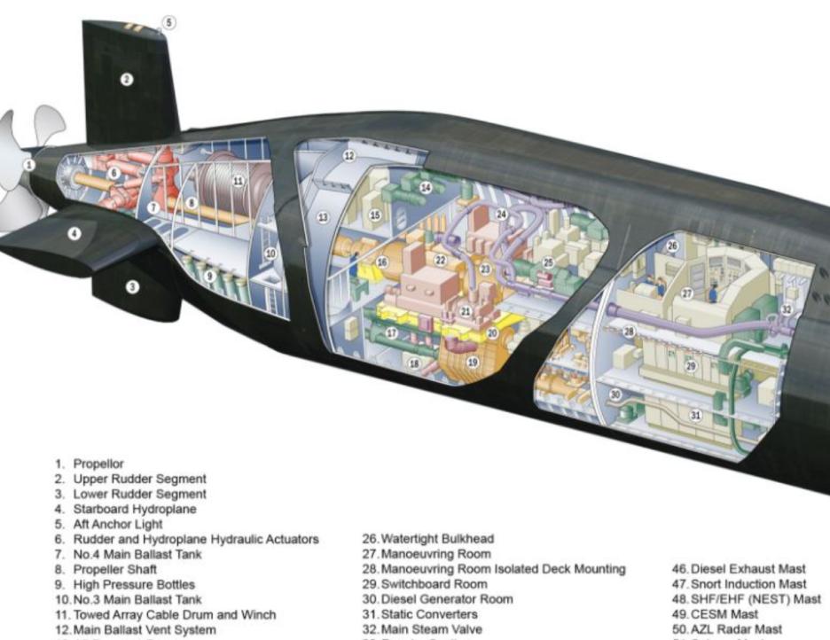 苍龙级潜艇指挥塔高度,潜艇指挥塔内部