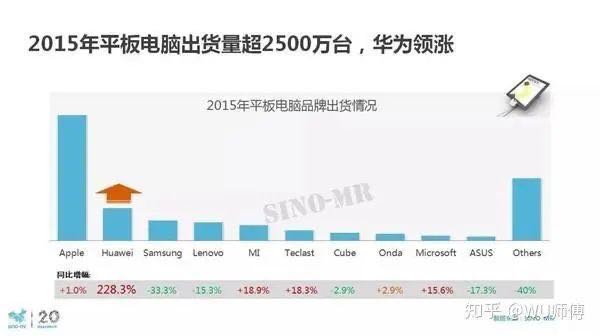 从国货之光到一地鸡毛,从国货之光到跌落神坛