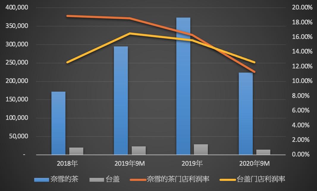 网红奈雪的茶视频,奈雪的茶抖音视频