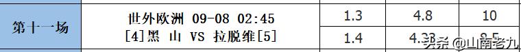 足彩21103期分析分享：国足再次出征；塞尔维亚继续领跑；