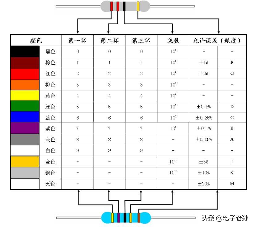 色环电阻烧黑了怎么判断阻值,色环电阻阻值的大小怎么测量