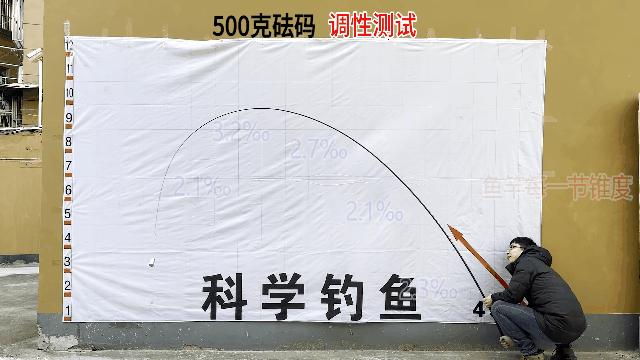 禧玛诺鱼竿好做吗,禧玛诺高尔夫手把鱼竿