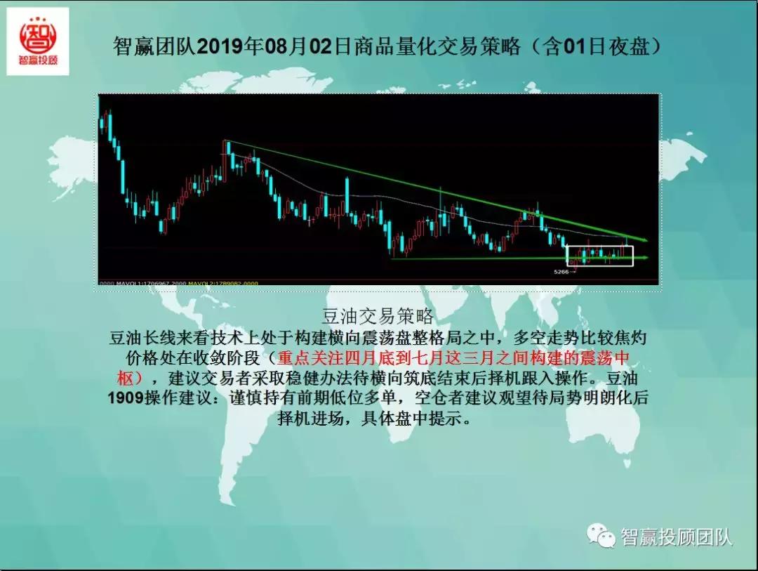 智赢团队,智赢团队量化交易策略