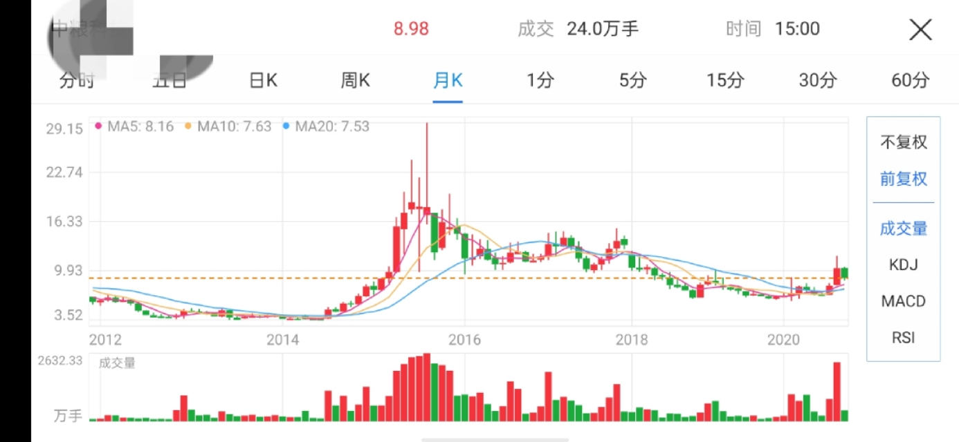 买一只股票十年不动能赚到钱吗,每个月花1000块钱买股票会怎么样