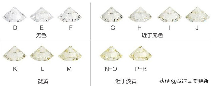 钻戒怎么选尺寸,钻戒怎么选