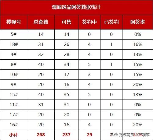 尹山湖的房子值得买吗,苏州尹山湖房子值得买吗