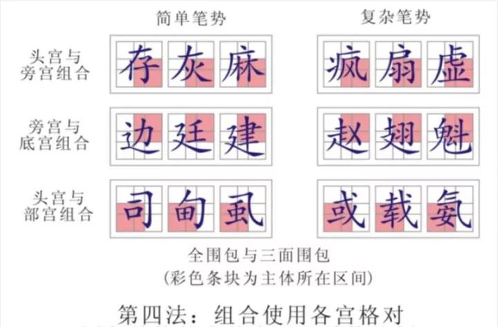 如何在短时间内把字写得变好看,怎么短时间把字写好