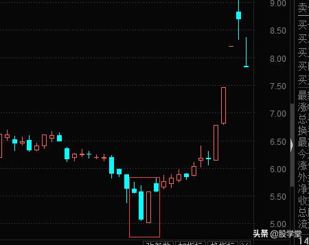 反包形态图解大全,反包涨停最佳形态