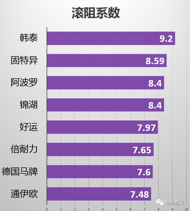 各大轮胎评测排名,2019轮胎十大排名越野