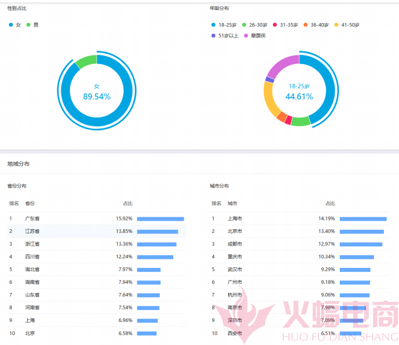 淘宝店铺微淘引流如何做,微淘100篇文章引流