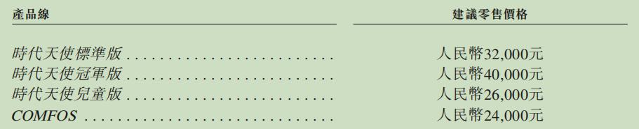 牙科黄金赛道，隐形正畸龙头时代天使，一扇正开启的“天使之门”