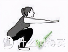 深蹲的好处和坏处深蹲的正确姿势,深蹲的标准动作与功效