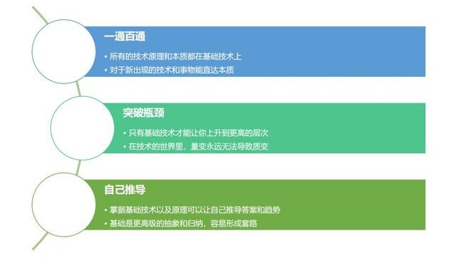技术大牛是怎样炼成的,技术大牛通俗解释
