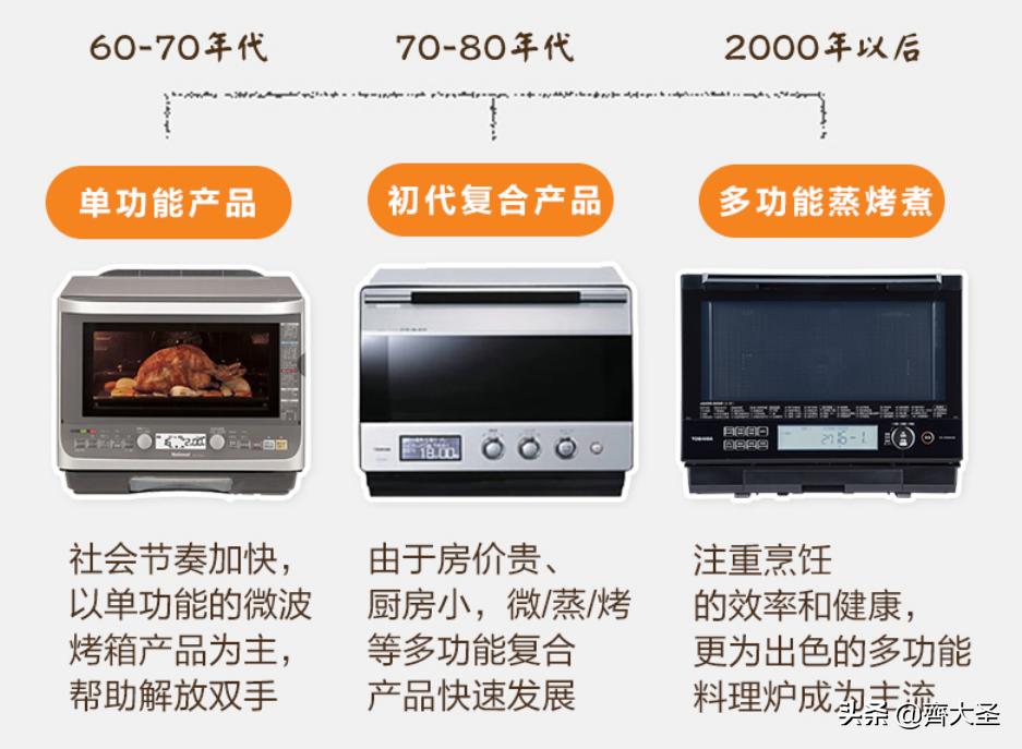 哪一款水波炉最好,凯度蒸烤箱和东芝水波炉选哪个