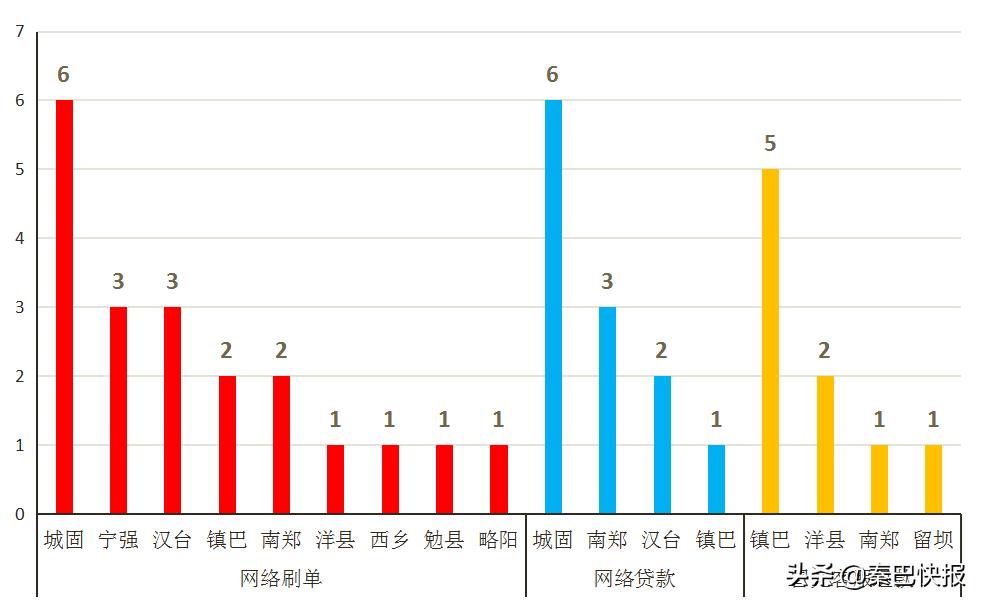 近日汉中诈骗新闻,汉中诈骗最新消息