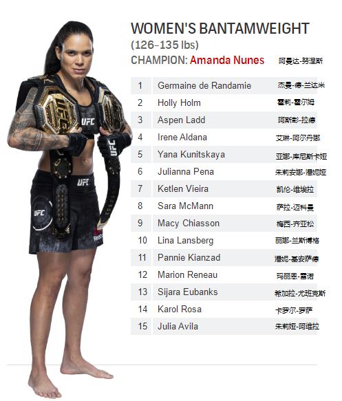 雏量级ufc奥马利排名,男子雏量级ufc排名