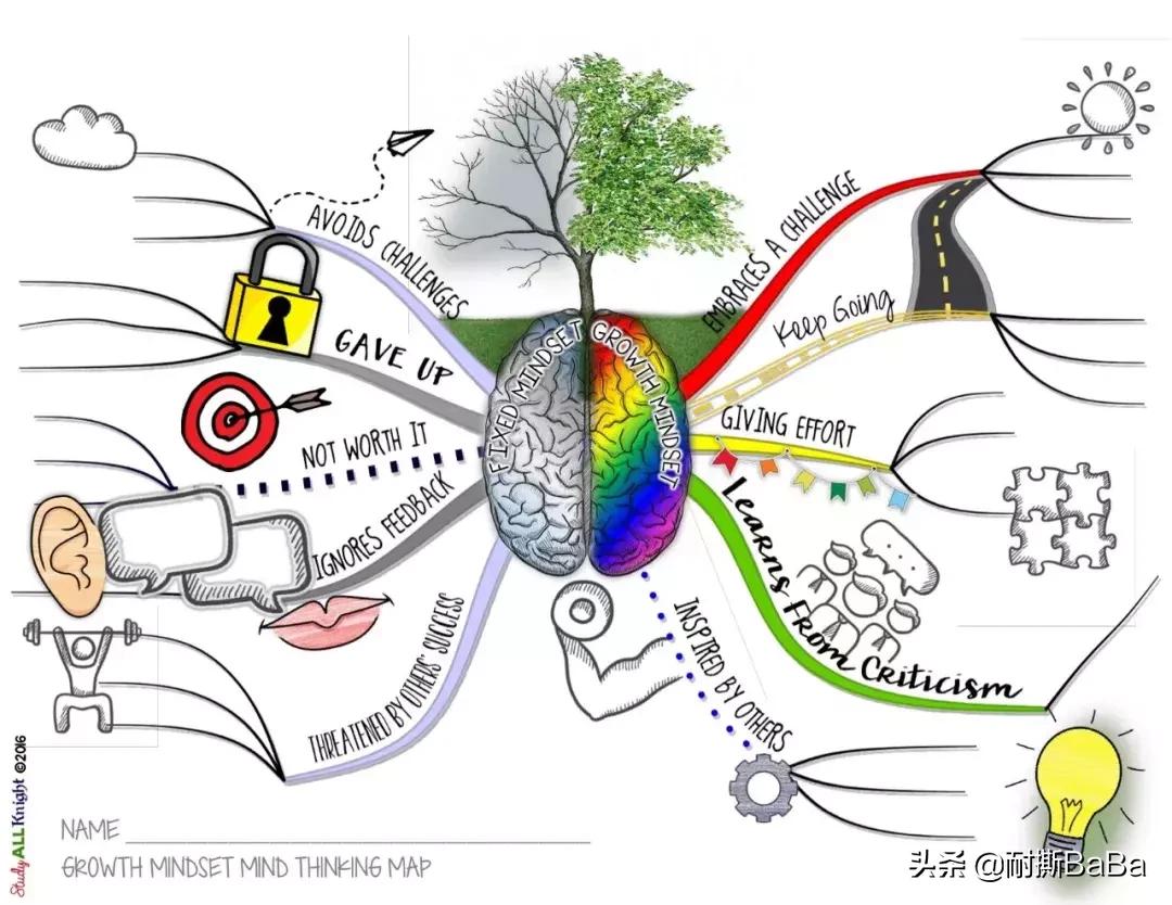 60岁人的思维导图怎么画,多大孩子适合画思维导图