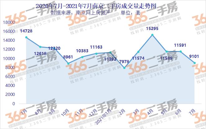南京的房价企稳了吗,南京哪些稳步涨价的小区