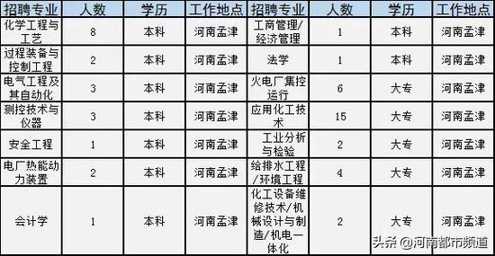 河南招181人机关事业单位,河南150家事业单位招聘