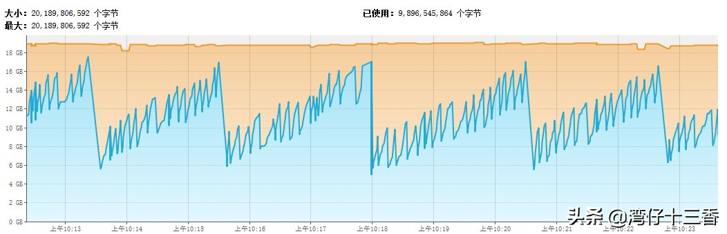 频繁fullgc为什么会导致cpu飙高,fullgc频繁有什么问题