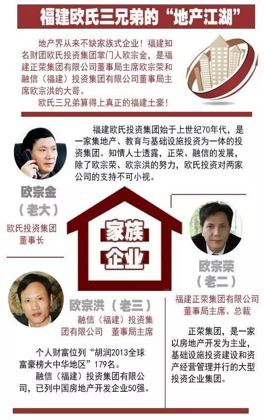 融信澜郡好还是世欧王庄好,世欧王庄和融信澜郡哪个好