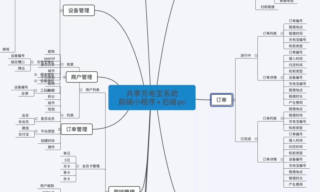 程序员被告，因为3300元的私活项目