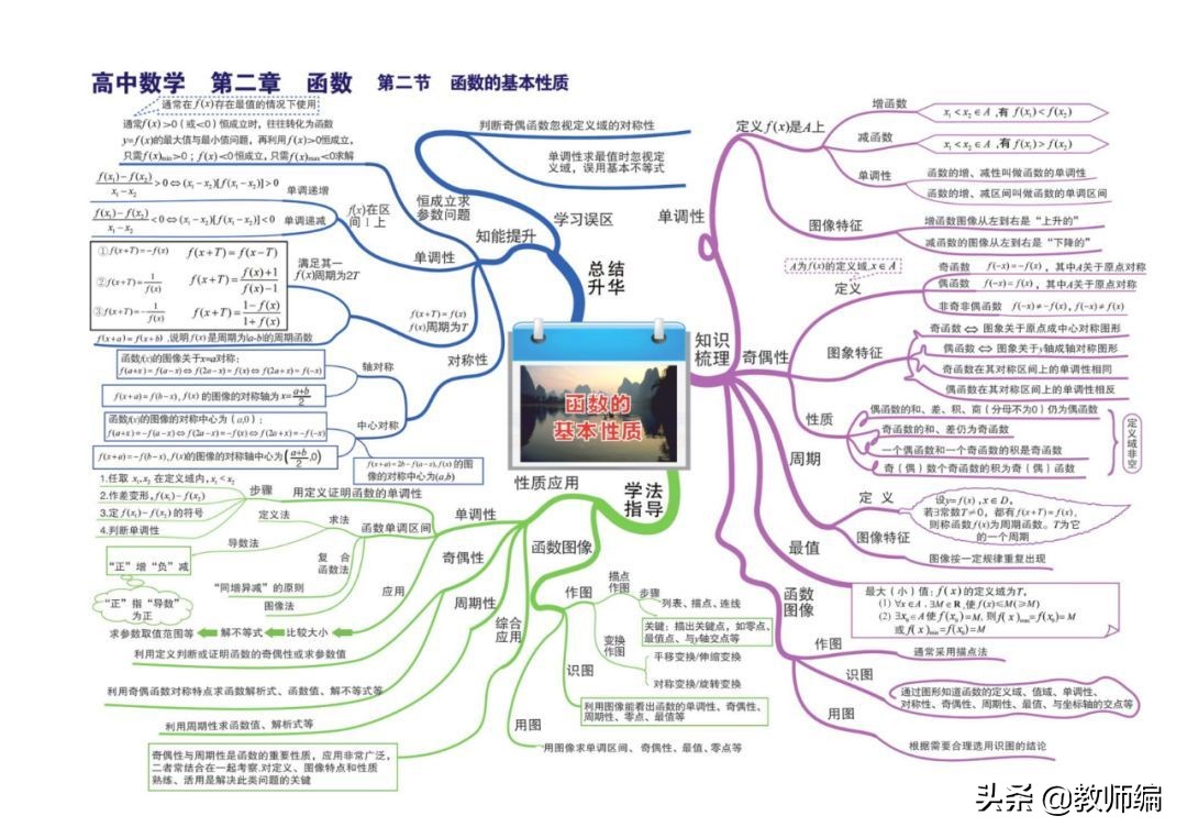 数学全套思维导图,四年级数学第一单元的思维导图