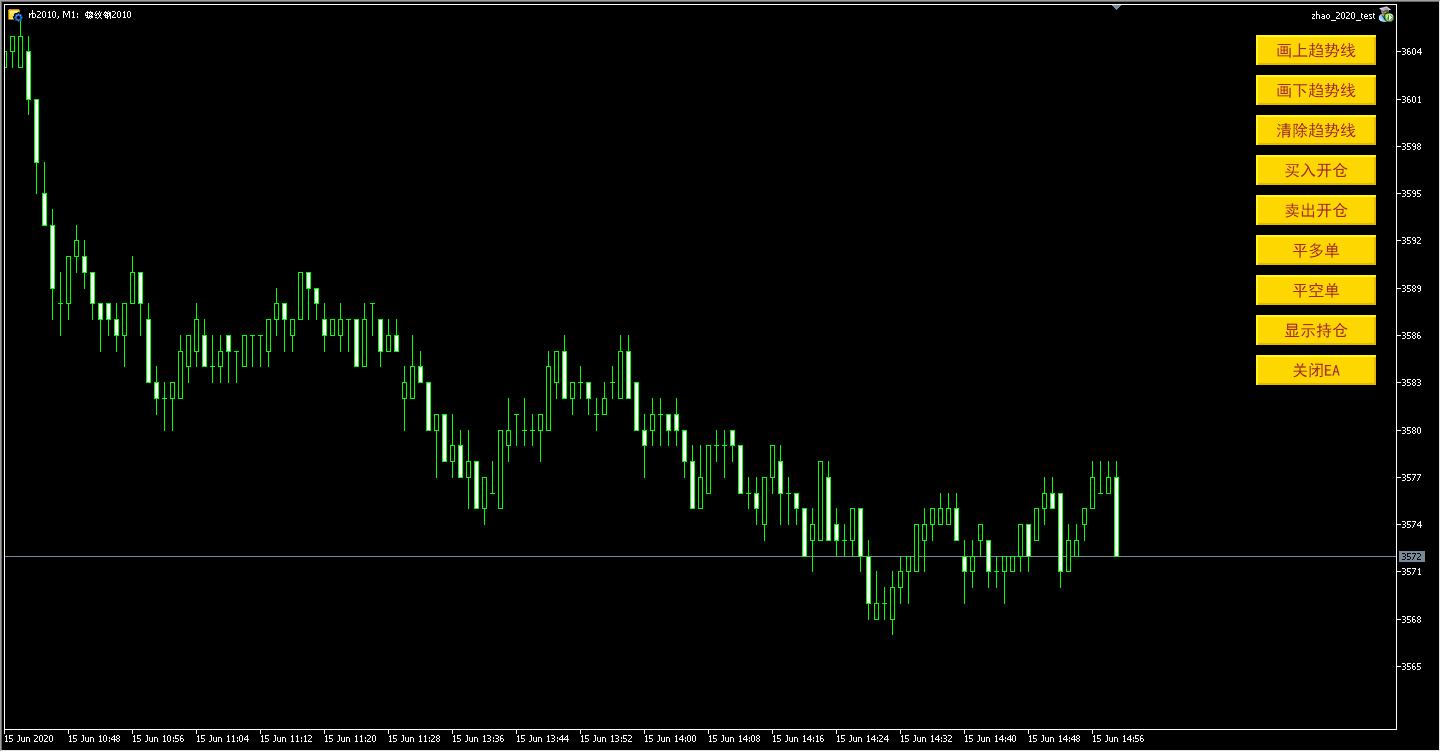 mt5ctp最新价格,mt5ctp有app吗